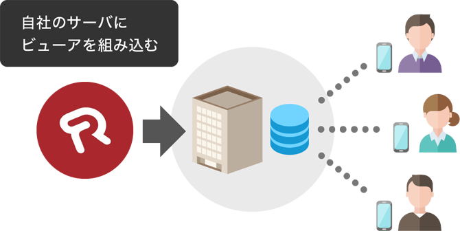 自社の配信サーバーから配信する